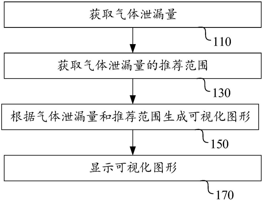 呼吸通气设备及其指示患者接口附件佩戴状态的方法