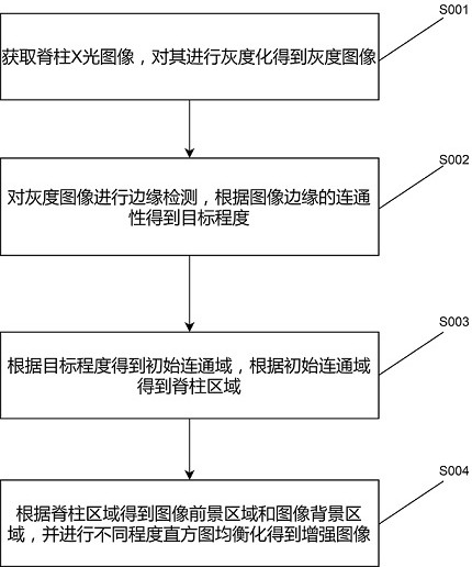 一种脊柱内镜影像自动增强方法