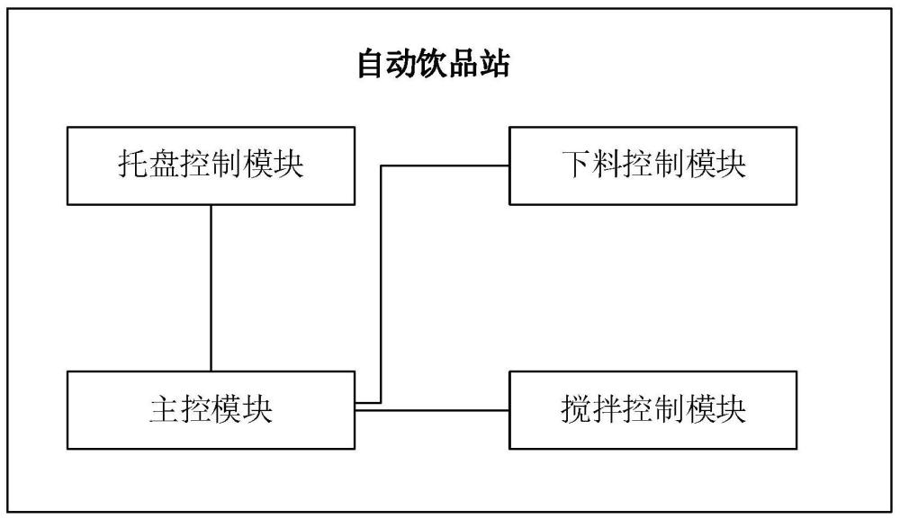 一种可高度定制化的自动饮品站及饮品制备方法