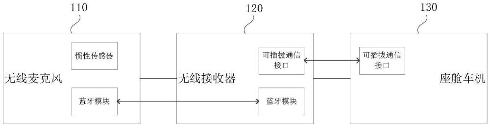 一种车载K歌系统、方法、车辆及存储介质