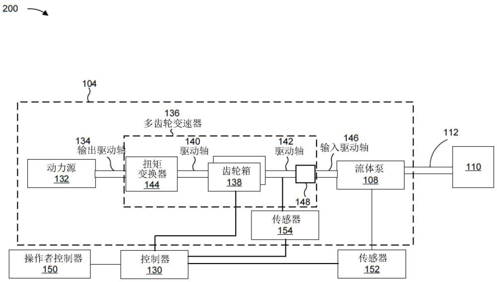 优化具有恒定或接近恒定速度动力源的正排量泵的效率