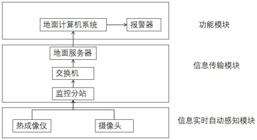 地下工程长期服役状态监测预警可视化平台与方法