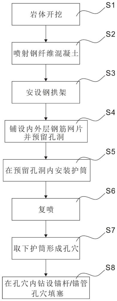 一种软岩地下工程锚喷支护的钻孔定位与施工工艺