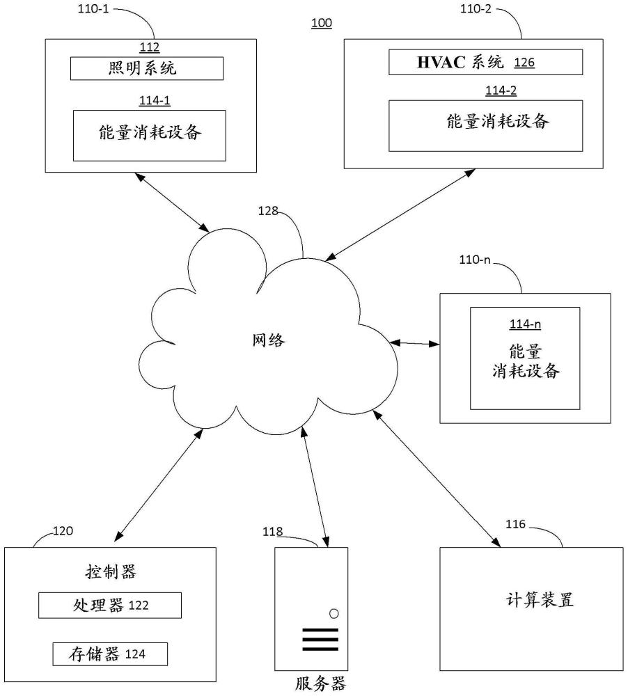 用于非线性信号提取和结构漂移检测的系统和方法