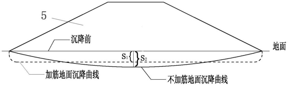 一种水平增强体复合地基沉降量计算方法