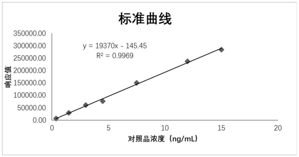 一种异丙托溴铵中杂质的检测方法