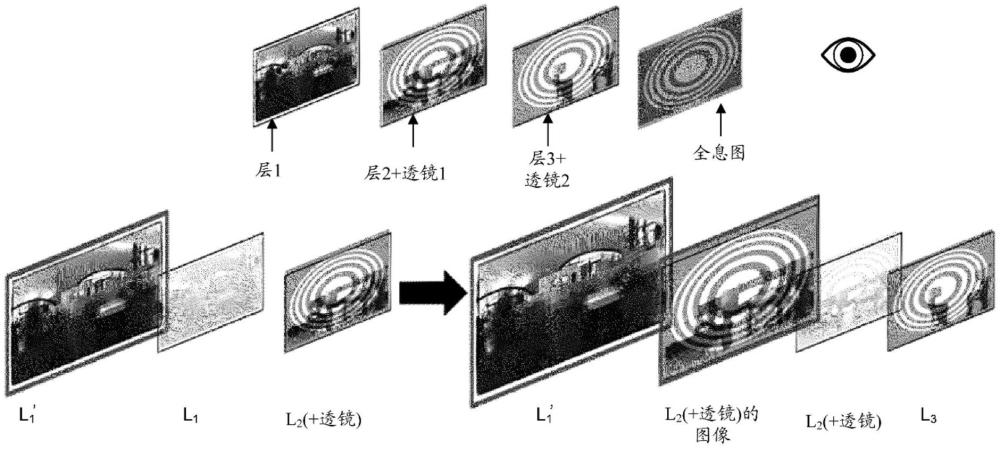 用于计算机生成全息术合成的系统和方法