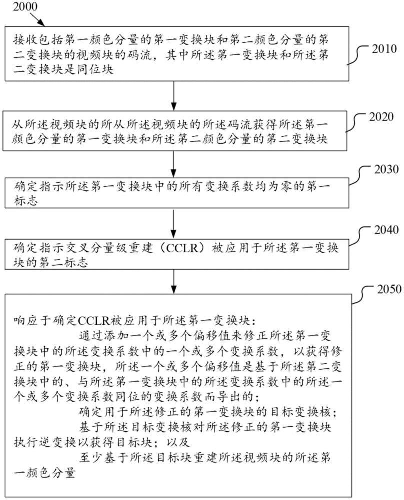 用于交叉分量级重建的主变换