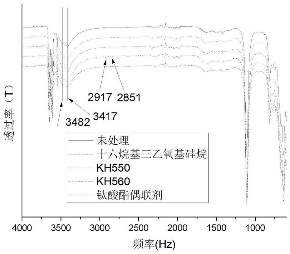 一种轻质高强高流动的晶须聚丙烯复合材料及制备方法