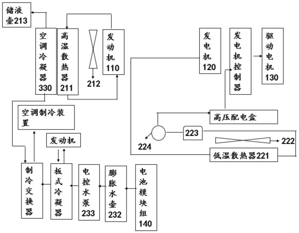 一种混合动力卡车热管理设备及其控制方法