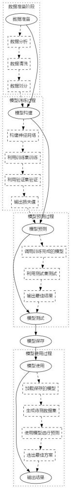 一种基于深度学习的燃料电池箱体尺寸与质量预测方法