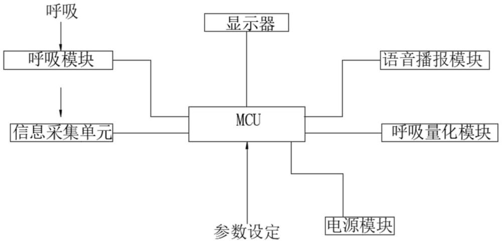 一种智能提醒及监测呼吸功能锻炼仪