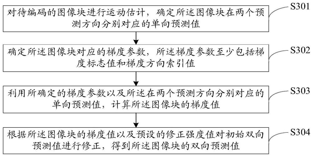 图像预测方法、编码器、解码器以及存储介质