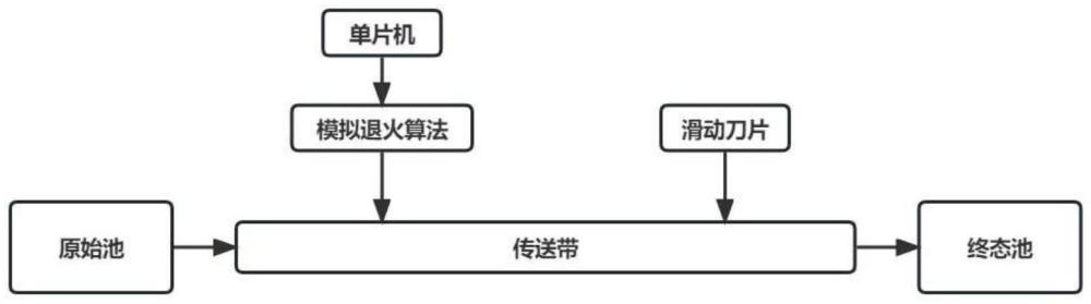 一种低成本全自动的中空玻璃间隔条自动切割方法