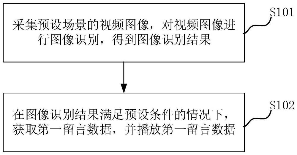 信息处理方法、终端、信息处理系统和存储介质