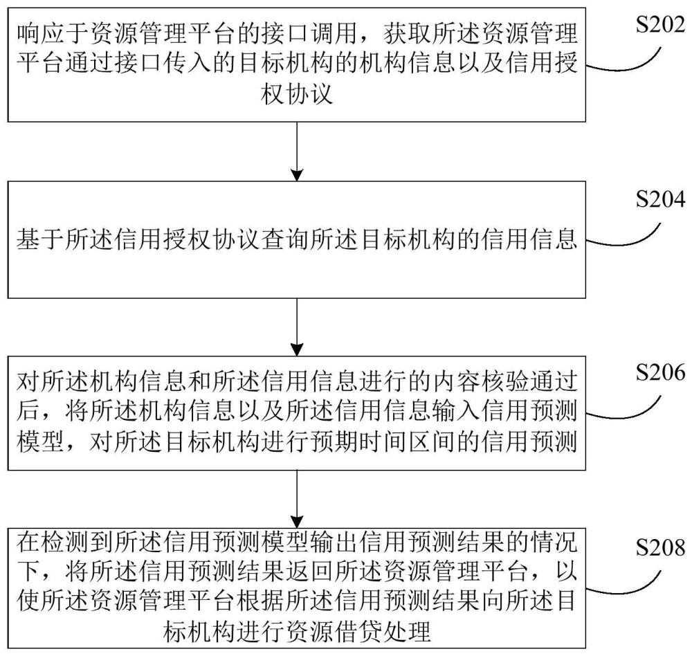 信用预测处理方法及装置