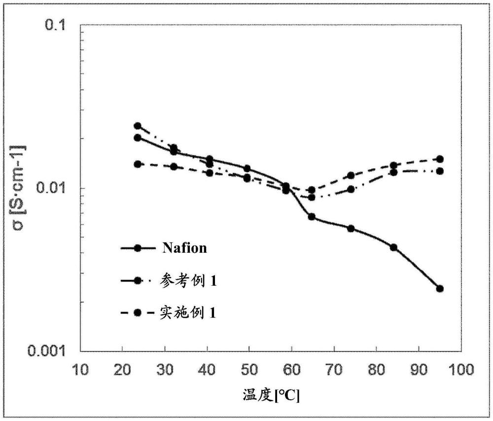 凝胶电解质