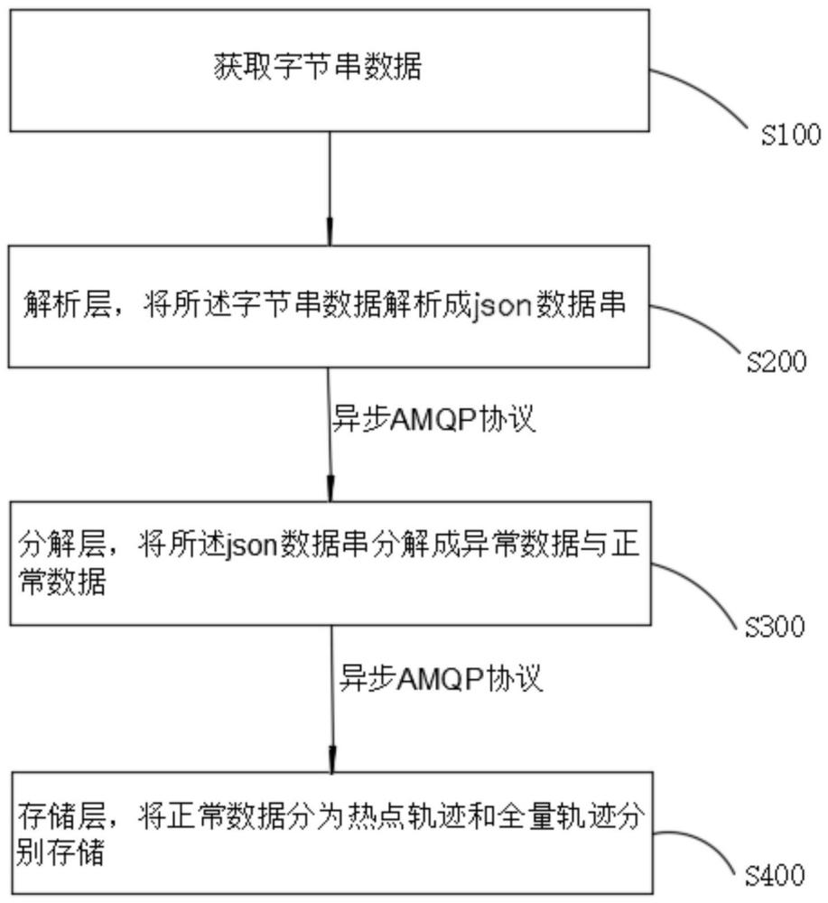 一种海上目标数据的处理方法、电子装置及其存储介质