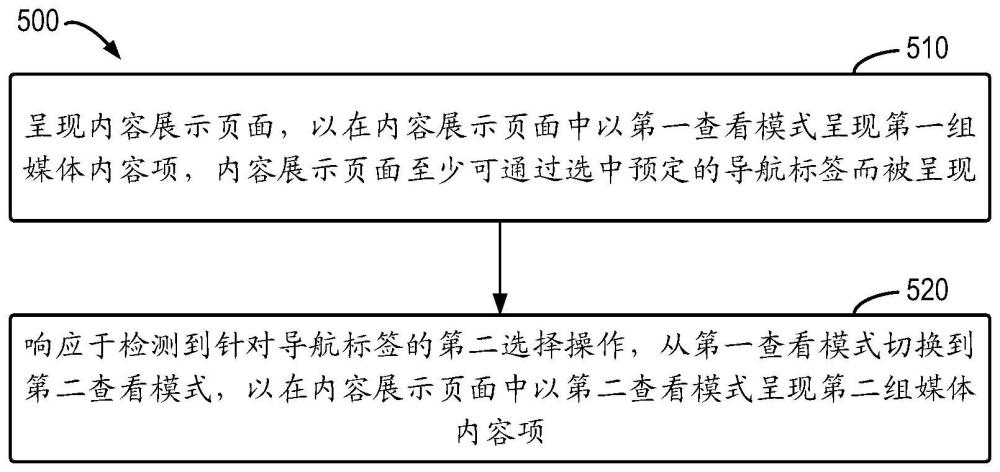 用于内容呈现的方法、装置、设备和存储介质