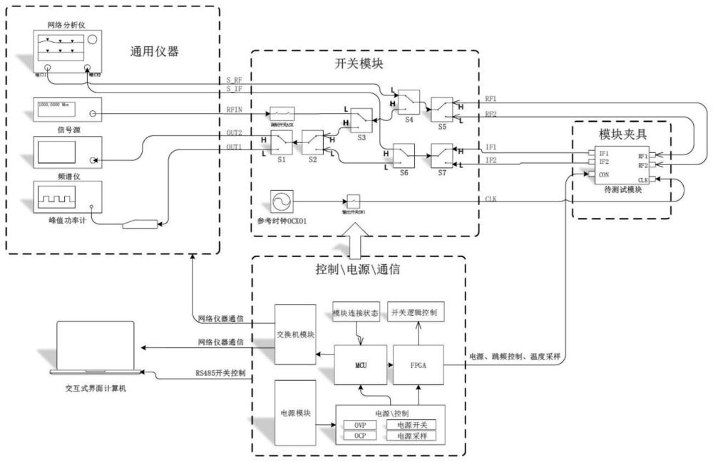 双通道自动化测试设备