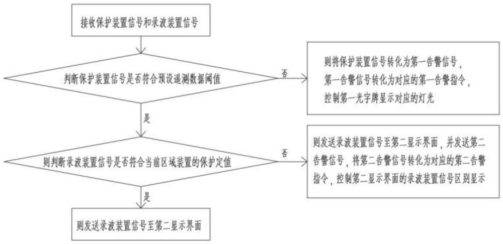 一种电网故障分析方法、装置及电子设备