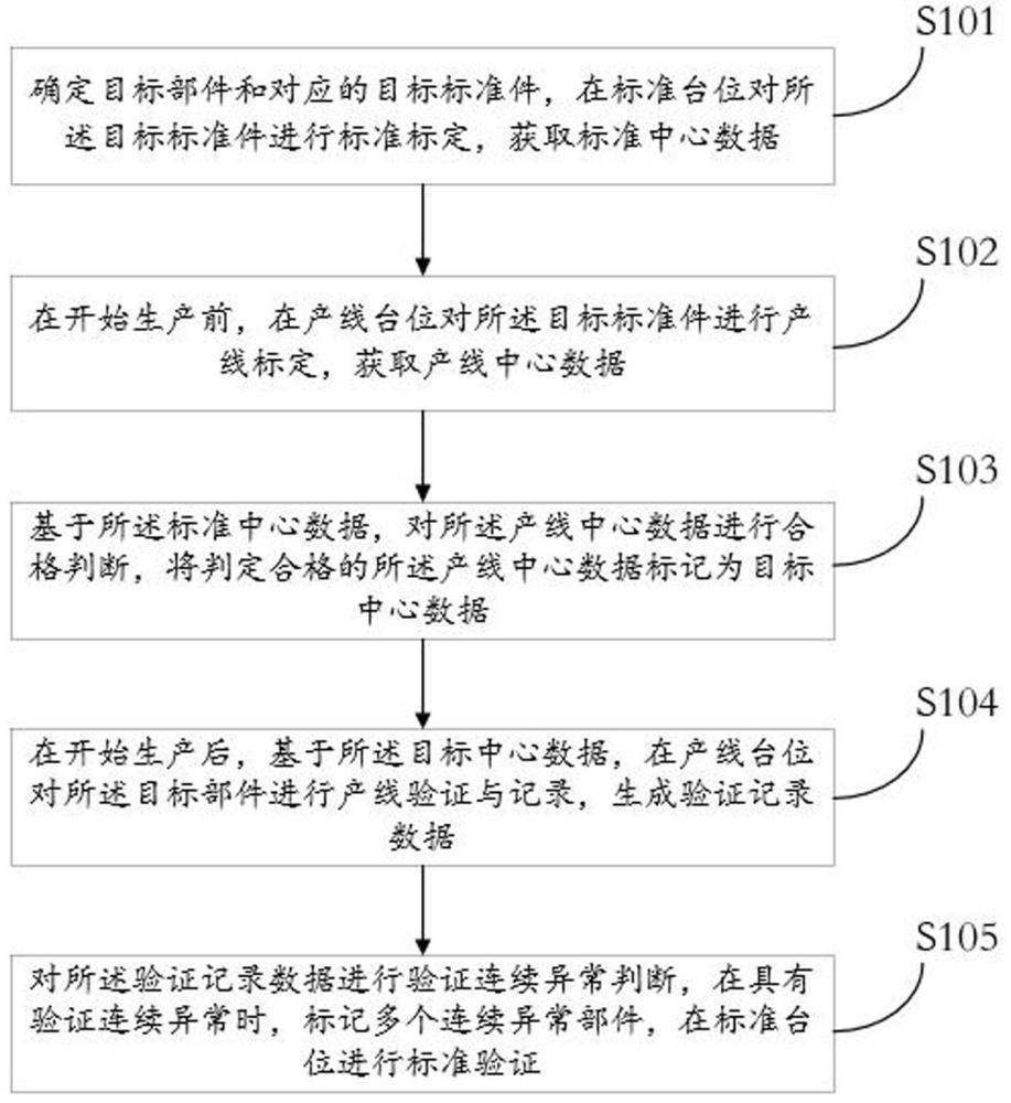 汽车生产线数据管理系统以及方法