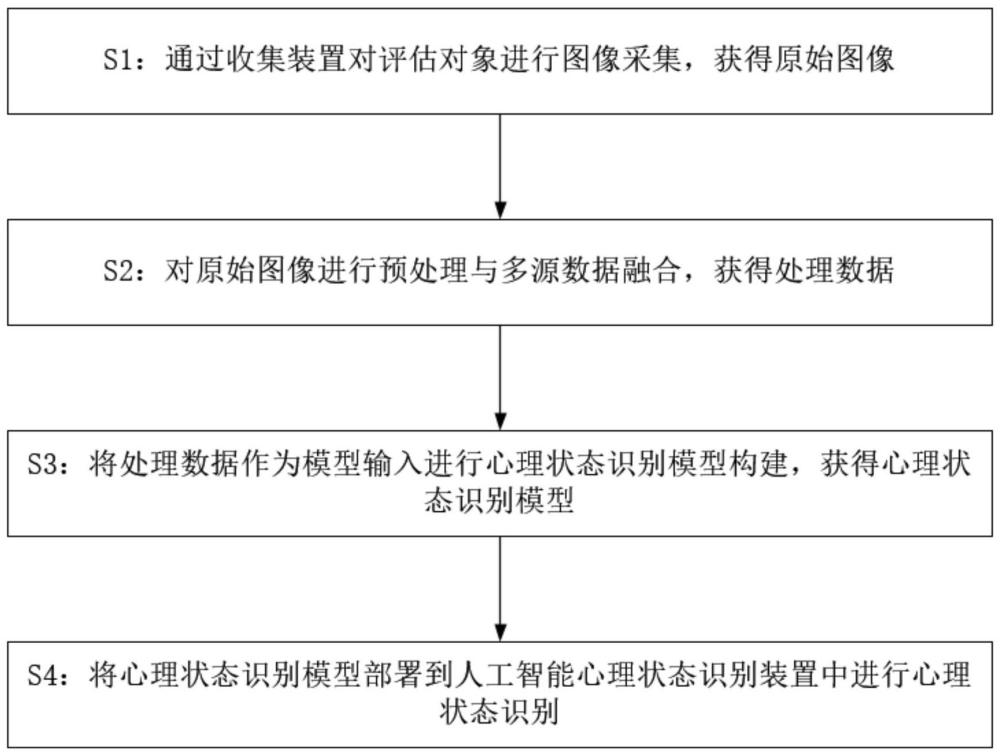 一种基于人工智能的心理状态识别装置及方法