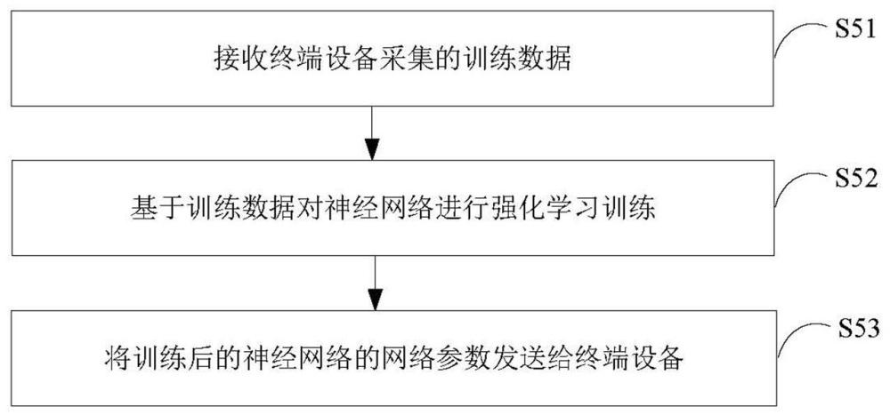 调度网络训练方法、任务调度方法及相关设备