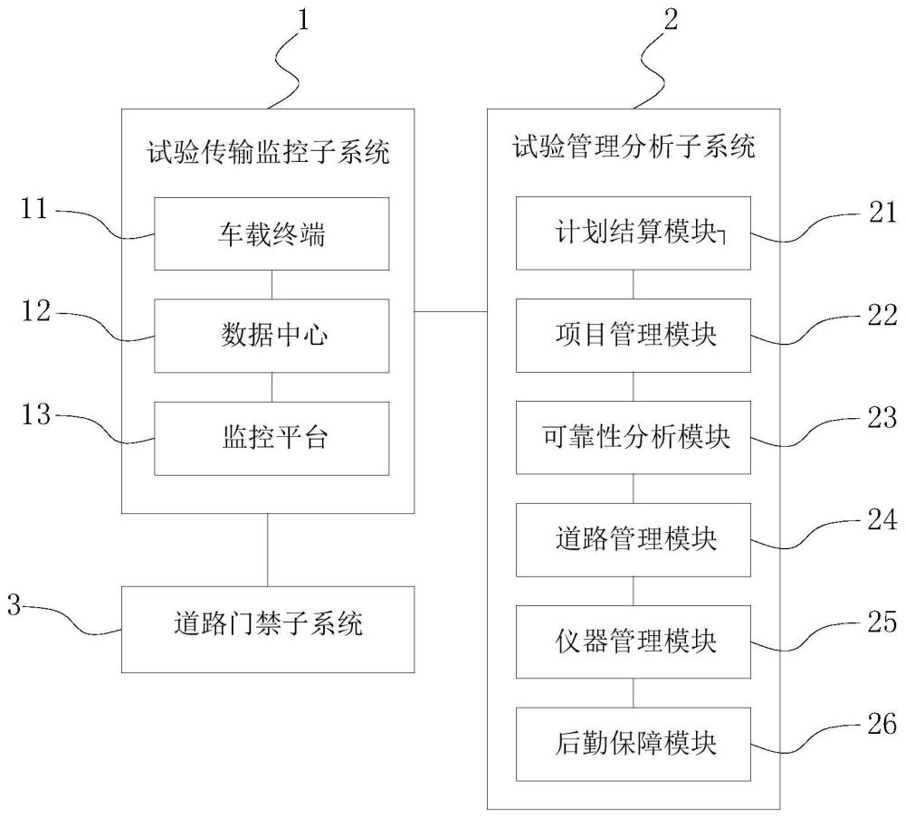 一种寒区试车场数字化管理系统