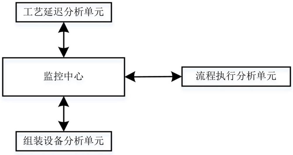 PCB线路板组装进度监控系统