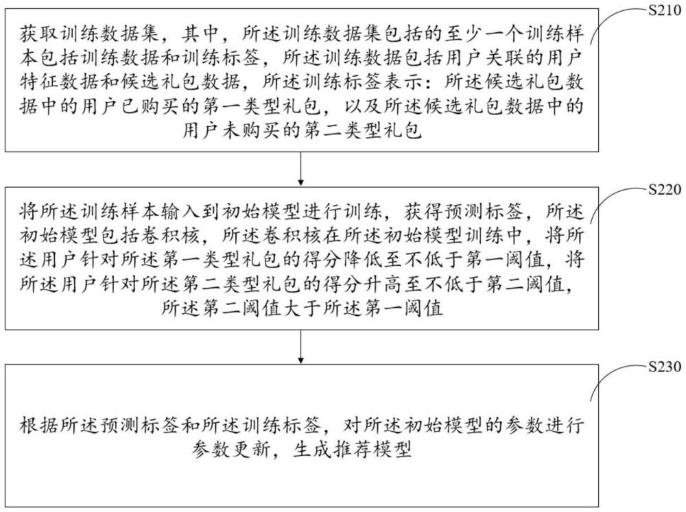 生成推荐模型的方法、推荐方法、装置和设备