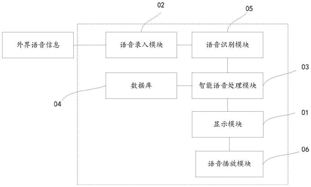 一种聋哑人语音辅助手机系统