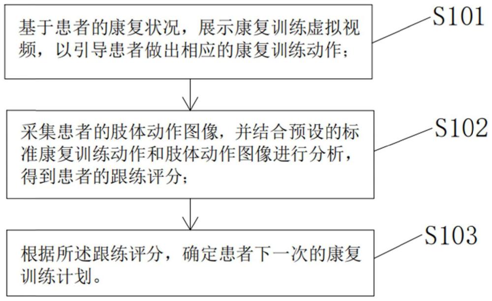 一种康复训练机器人、基于机器人的康复训练方法及装置