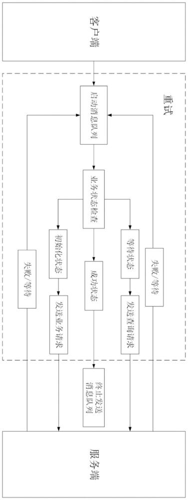 数据同步方法、装置、设备及介质