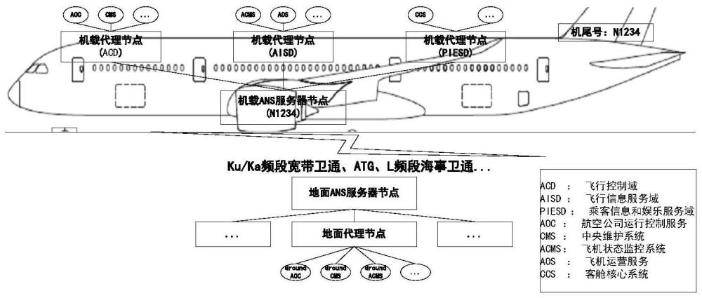 一种基于应用层地址的机载软件寻址方法