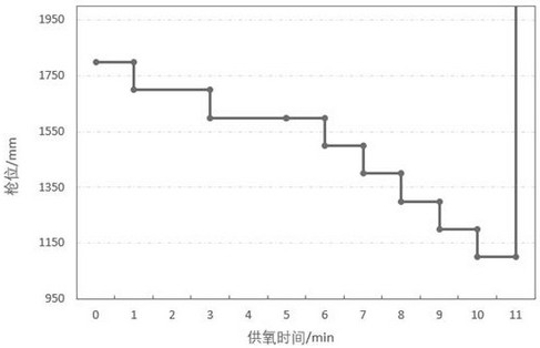 一种解决转炉冶炼超低硅铁水成渣困难的方法