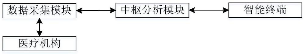 一种基于大数据分析的神经介入手术风险评估系统