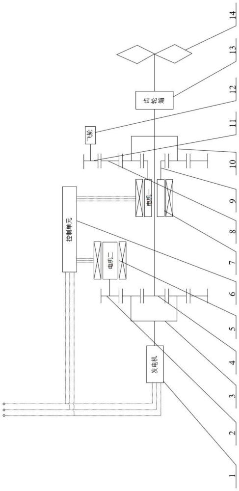 一种复合储能变速恒频发电系统