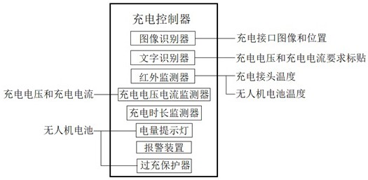 一种通用型无人机机库内充电监控系统