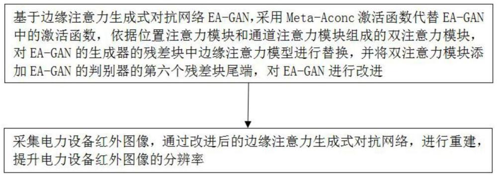 一种用于电力设备红外图像重建能力的提升方法及系统