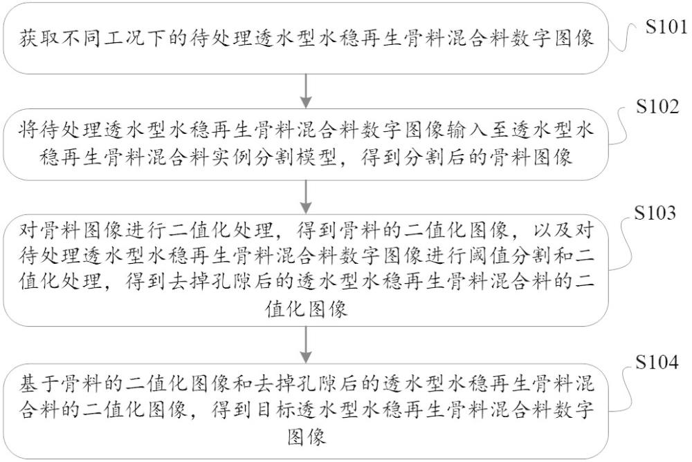 用于处理透水型水稳再生骨料混合料数字图像的方法及装置