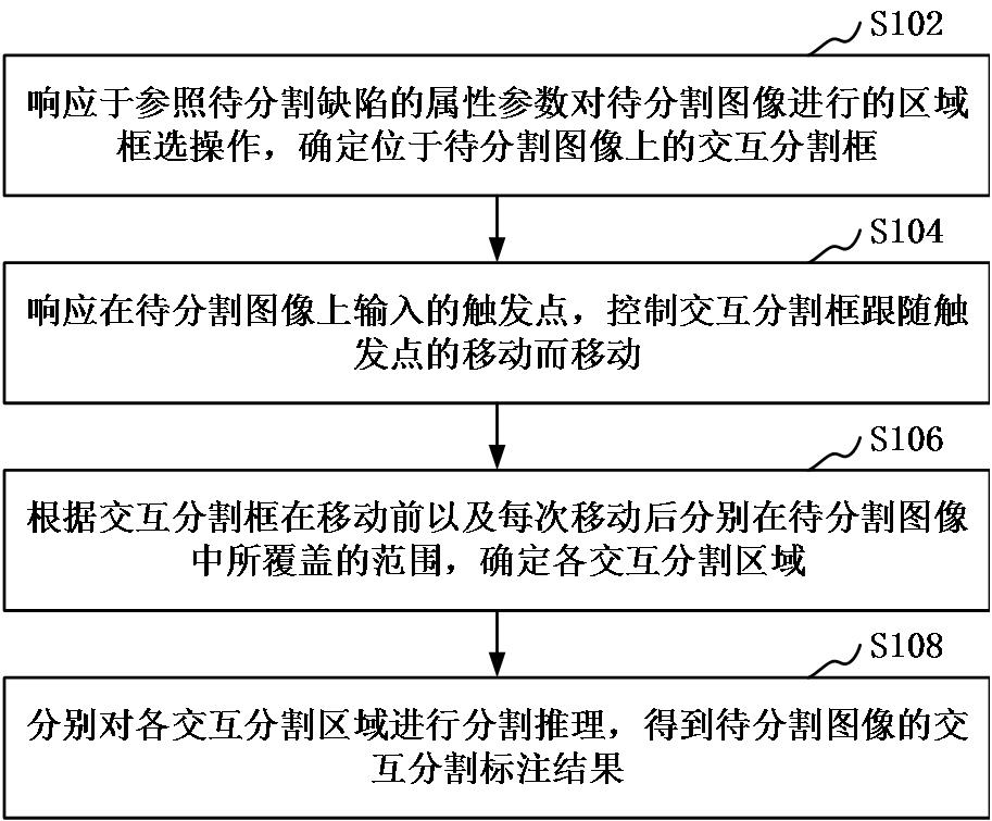 交互式图像分割标注方法、装置、计算机设备及存储介质