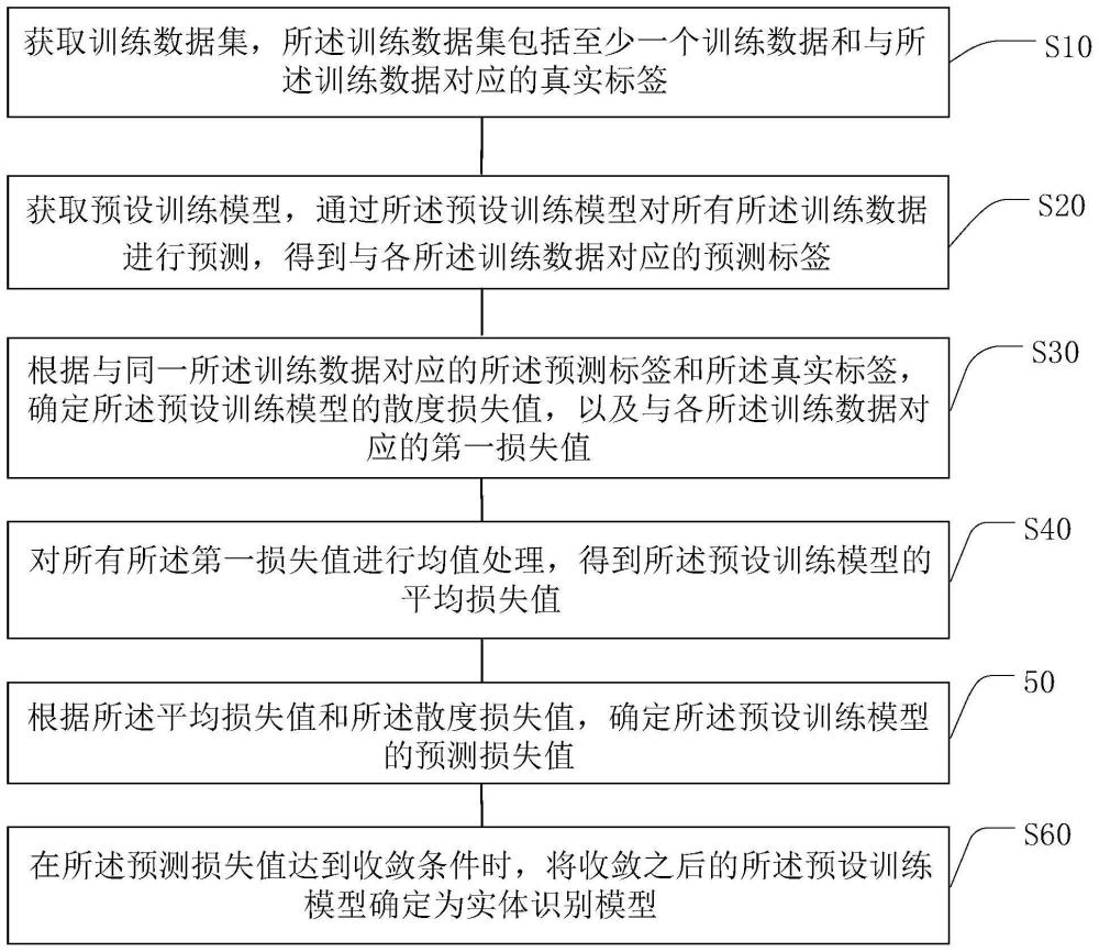 实体识别模型训练方法、装置、计算机设备及存储介质