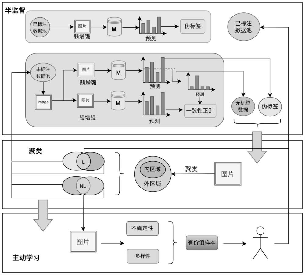 一种基于聚类和主动学习的训练样本选择方法