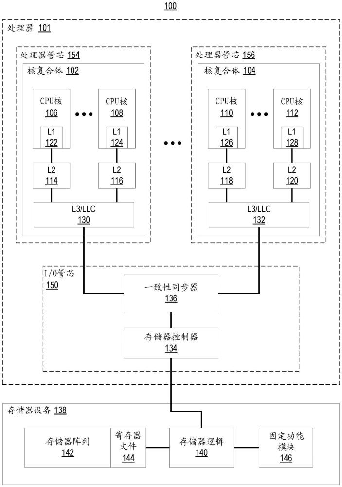 使用固定功能操作的对所卸载指令的处理器引导的执行