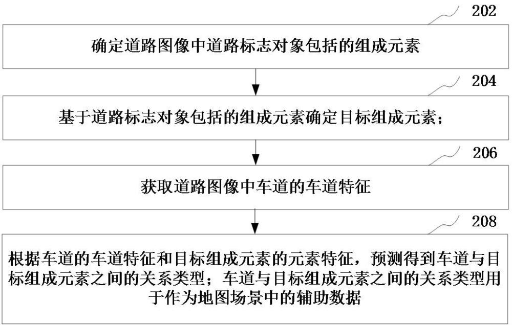 道路图像处理方法、装置、计算机设备和存储介质