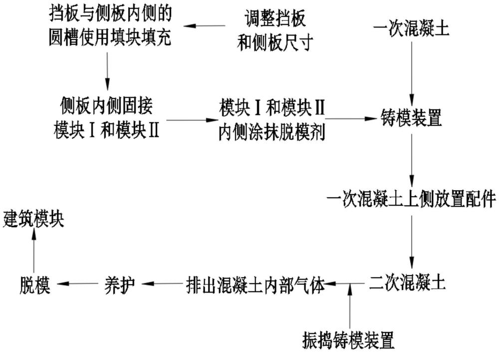 一种装配式建筑模块及其生产工艺