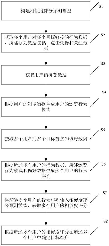 一种客户筛选方法、装置、电子设备和存储介质