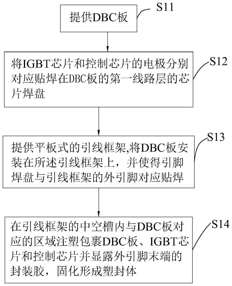 半导体智能功率模块封装方法及半导体智能功率模块