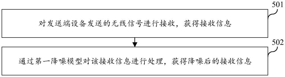 无线信号降噪方法、装置、设备及存储介质